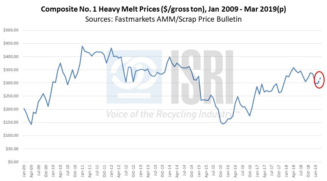 Composite 1 Composite 1