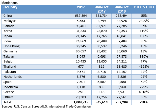 CommodityMarketFinalImage