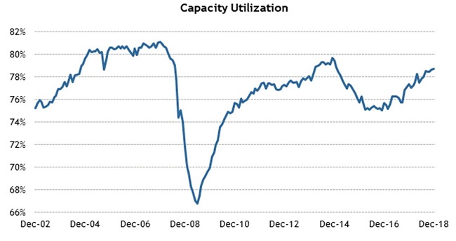 COmmodityMarkets1