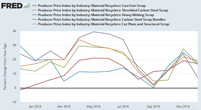 COmmodityMarkets2