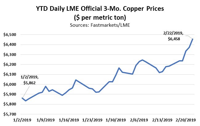 CommodityNews1