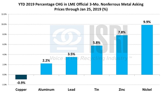 CommodityNews2