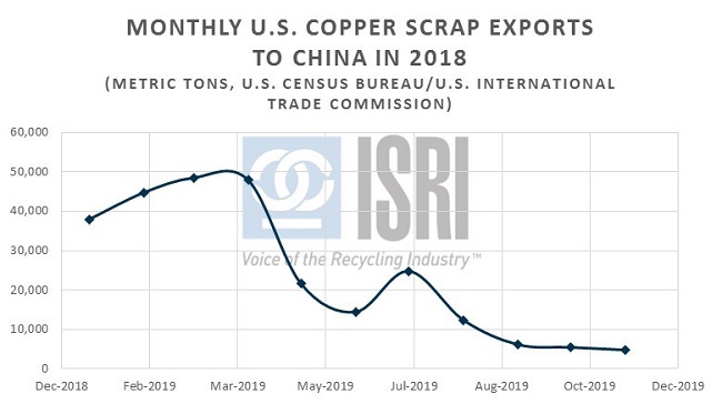 CommodityNews2
