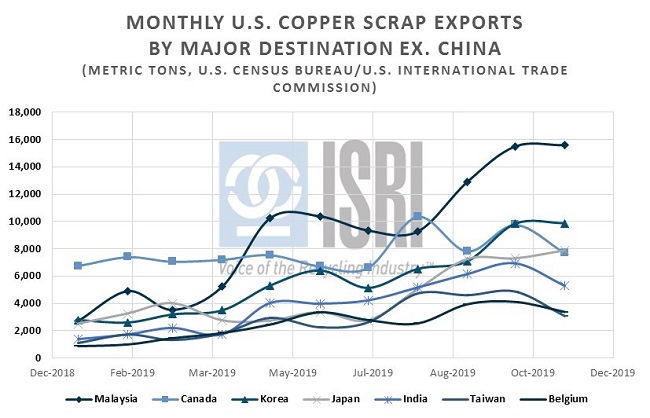 CommodityNews3