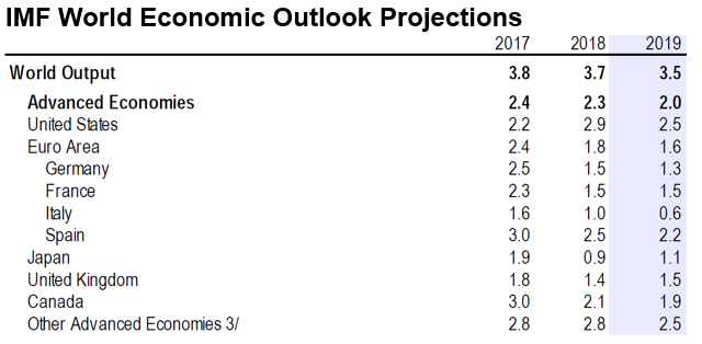EconomicReview1