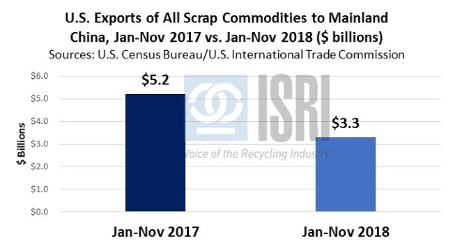 EconomicWeekInReview