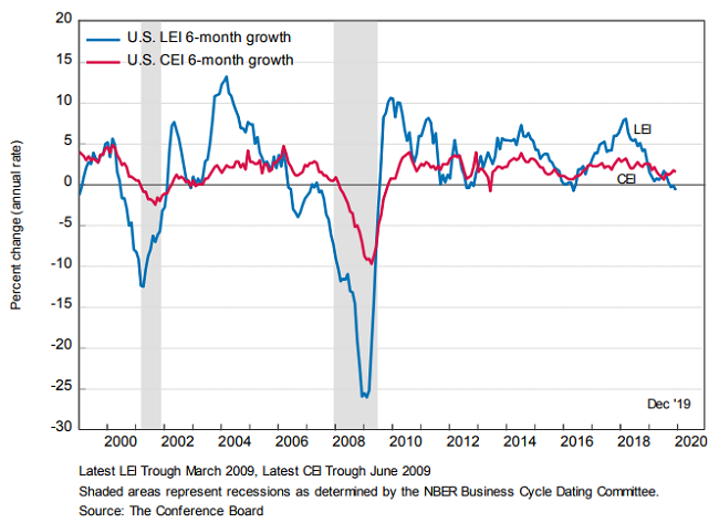 EconomicWeekInReview012701
