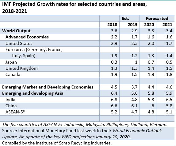EconomicWeekInReview012703