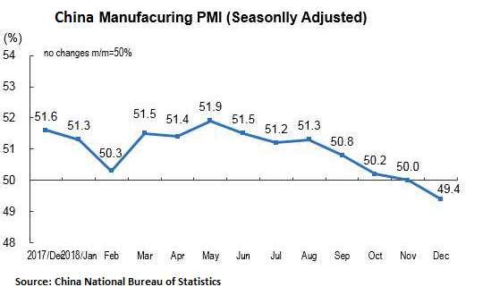EconomicWeekinReview1