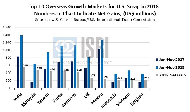 EconomicWeekInReview2