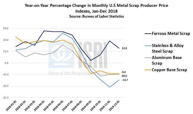 EconomicWeekinreview2