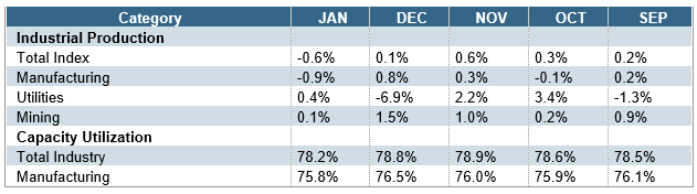 EconomicWeekInReview2