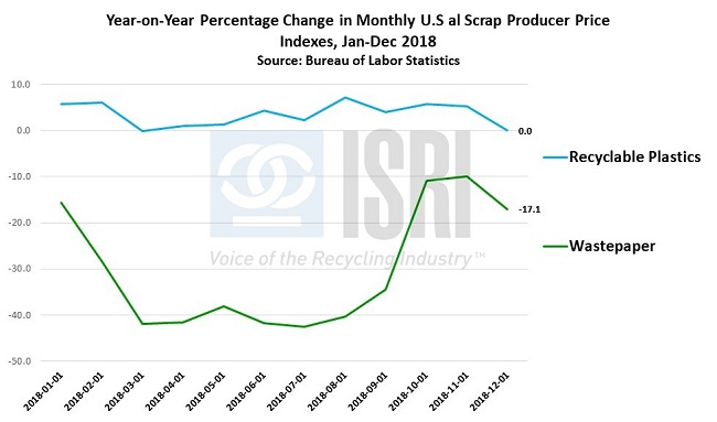 EconomicWeekinreview3