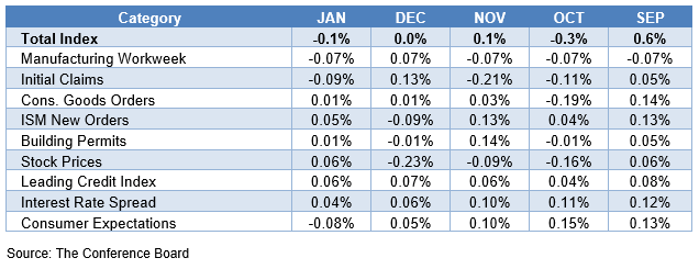 EconomicWeekInReview3