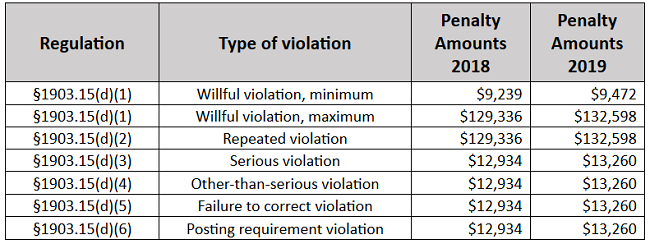 EHS Update chart
