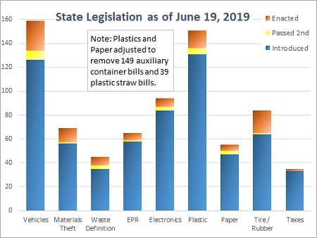 StateLegislativeRoundup