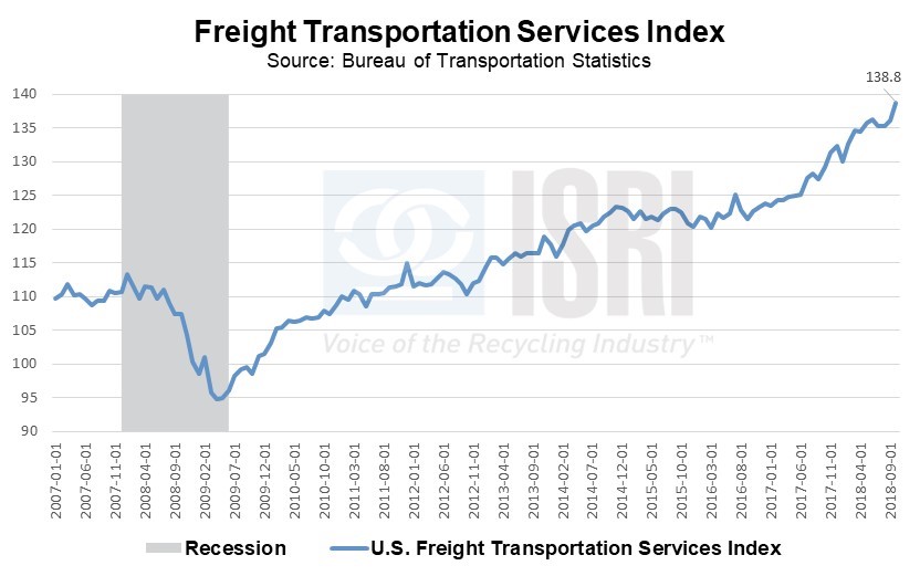 TransportationImage1