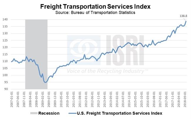 TransportationImage1 TransportationImage1