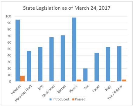 SPAN_StateLegis032417
