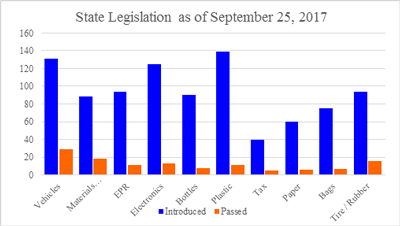 SPANSeptOctStLegislativeUpdtChart