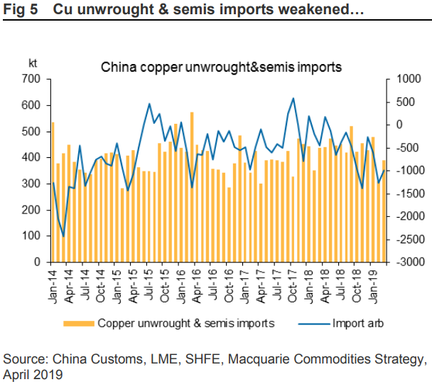 Commodity04152