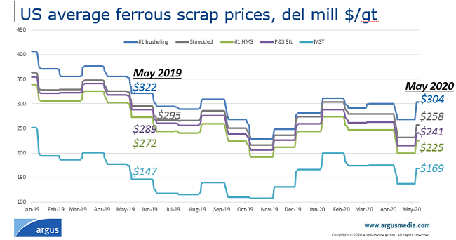 CommodityMarkers051801