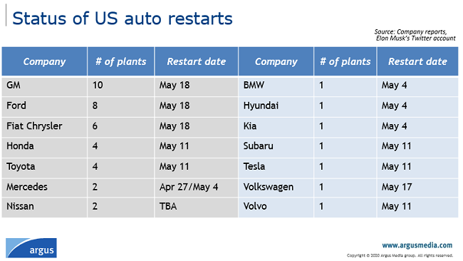 CommodityMarkers051802