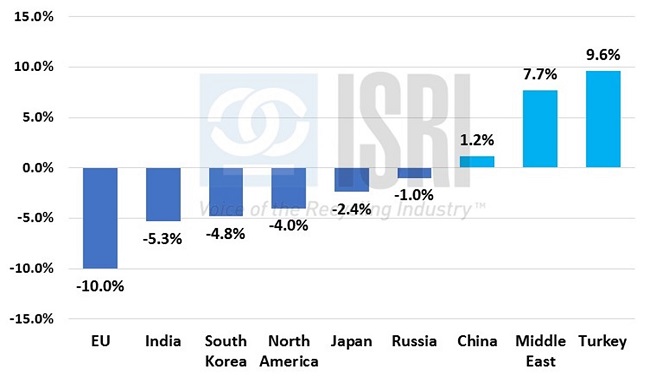 CommodityMarkers051803