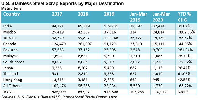 CommodityMarkers051804