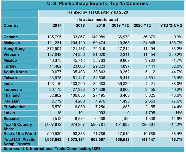 CommodityMarkers051805