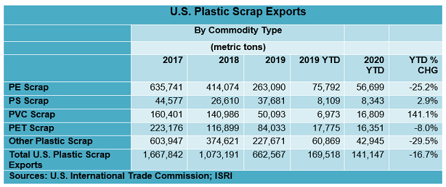 CommodityMarkers051806
