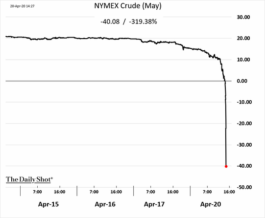 CommodityMarketDevelopments042701