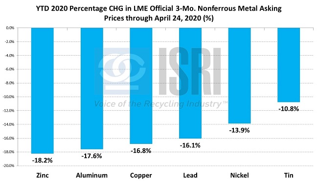 CommodityMarketDevelopments042703