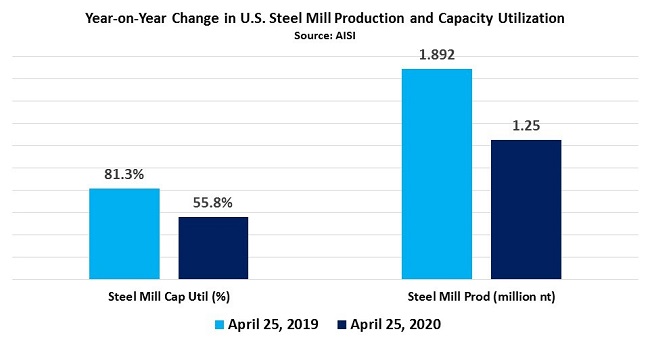 CommodityMarketDevelopments050401 CommodityMarketDevelopments050401