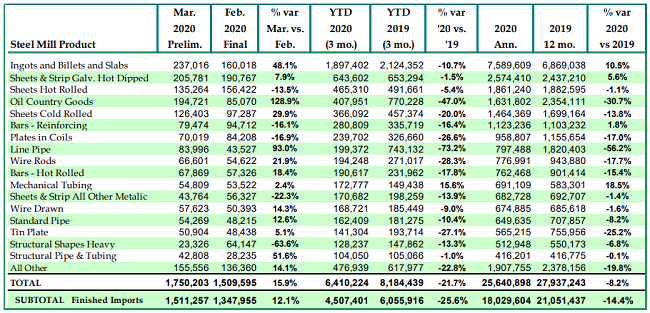 CommodityMarketDevelopments050402 CommodityMarketDevelopments050402