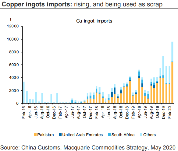 CommodityMarketDevelopments050403 CommodityMarketDevelopments050403