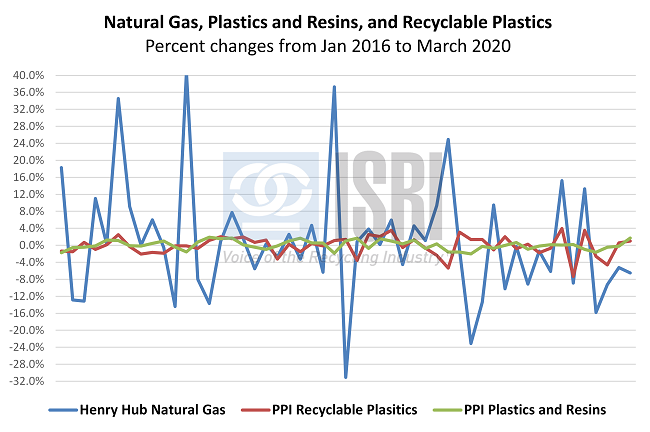 CommodityMarketDevelopments050404 CommodityMarketDevelopments050404
