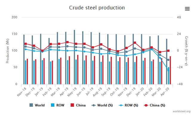 COmmodityMarketDevelopments052601