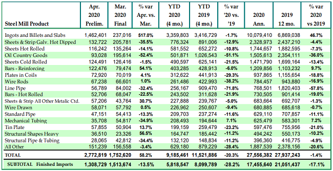 CommodityMarketDevelopments060101