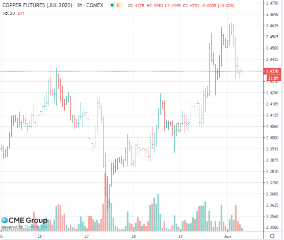 CommodityMarketDevelopments060102