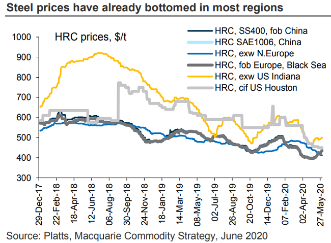 COmmodityMarketDevelopments060801
