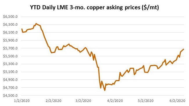 COmmodityMarketDevelopments060802
