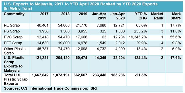 CommodityMarketDevelopments070602