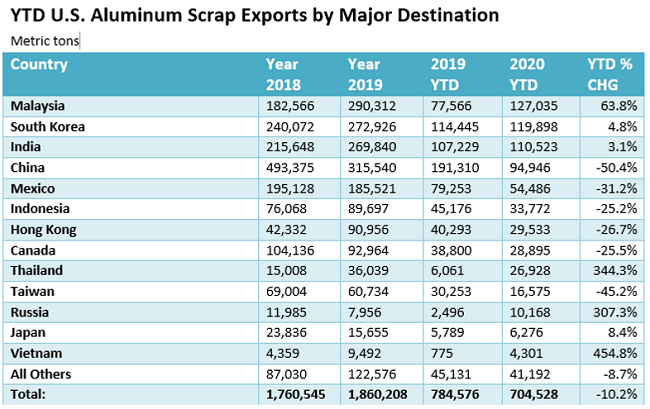 CommodityMarketDevelopments072802