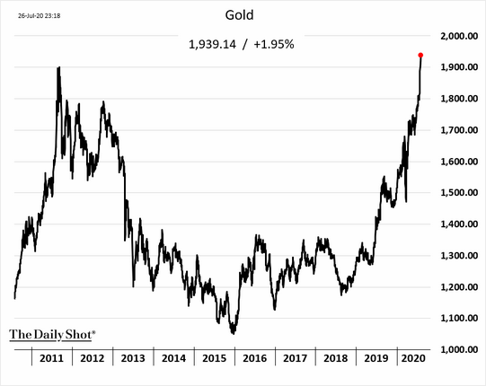 CommodityMarketDevelopments072803