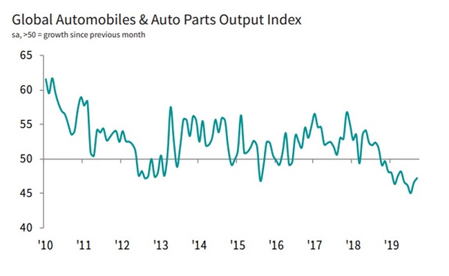 CommodityMarkets101602