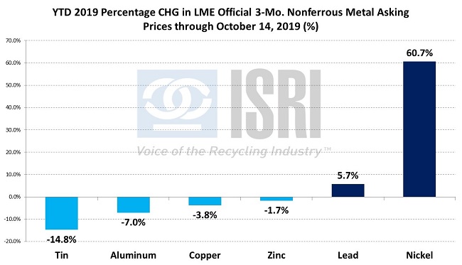 CommodityMarkets101603