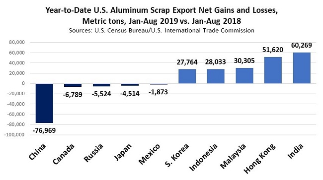 CommodityMarkets101604