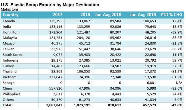 CommodityMarkets101606