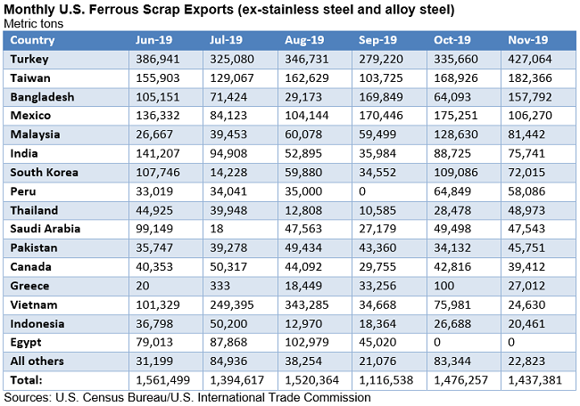 CommodityNews011401